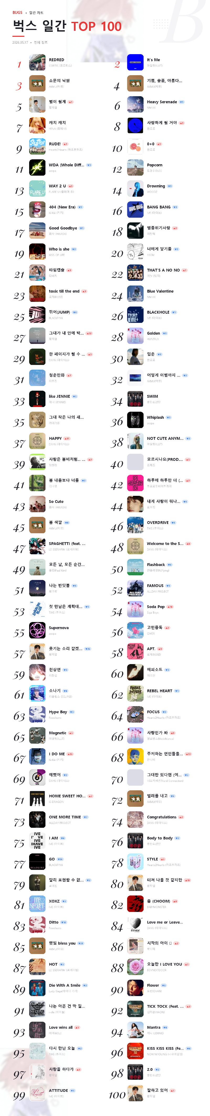 bugs TOP 100 일간 2026-05-17.png
