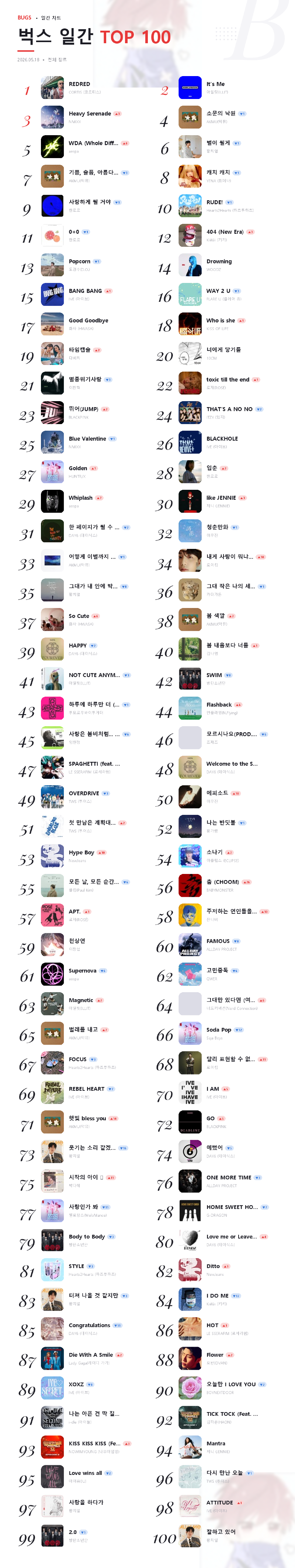 bugs TOP 100 일간 2026-05-18.png