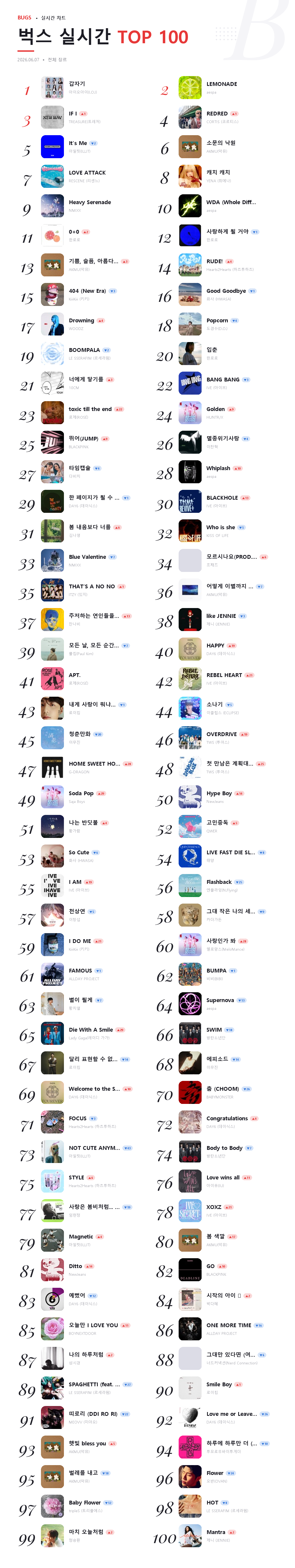 bugs TOP 100 실시간 2026-06-07.png